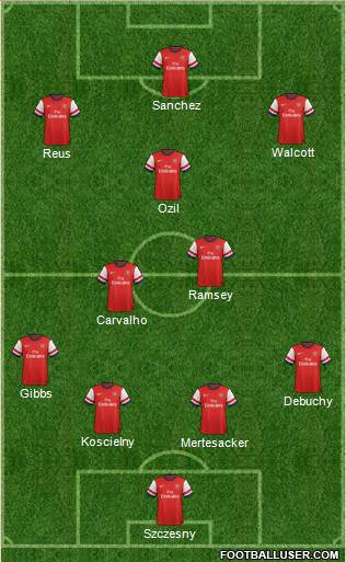 Arsenal Formation 2014