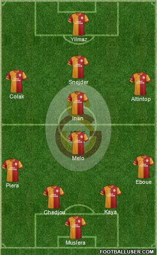 Galatasaray SK Formation 2014