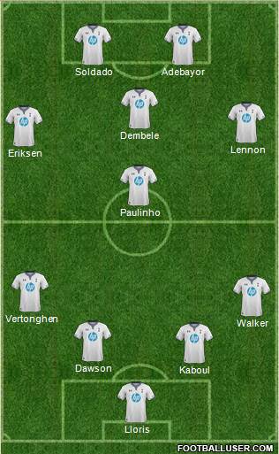 Tottenham Hotspur Formation 2014