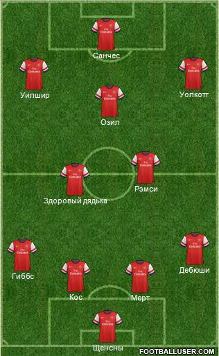 Arsenal Formation 2014