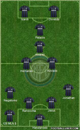 F.C. Internazionale Formation 2014