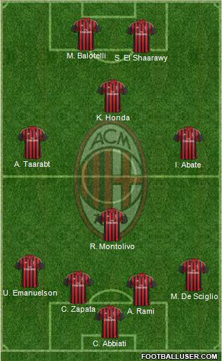 A.C. Milan Formation 2014