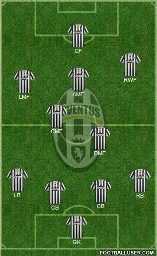 Juventus Formation 2014
