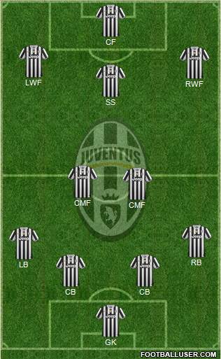 Juventus Formation 2014
