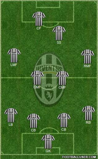 Juventus Formation 2014