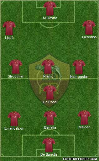 AS Roma Formation 2014