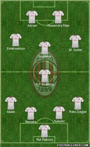 A.C. Milan Formation 2014