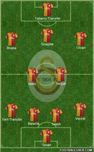 Galatasaray SK Formation 2014