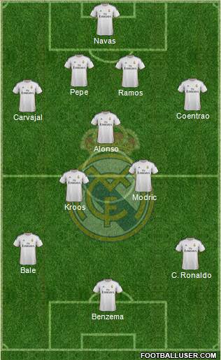 Real Madrid C.F. Formation 2014