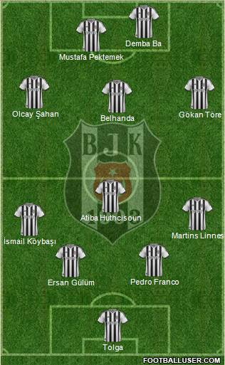 Besiktas JK Formation 2014