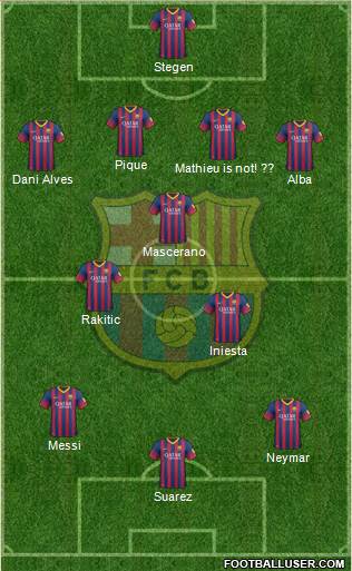 F.C. Barcelona Formation 2014