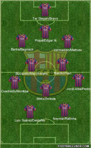 F.C. Barcelona Formation 2014