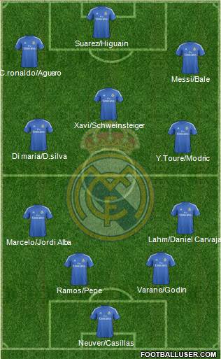 Real Madrid C.F. Formation 2014