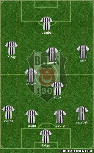 Besiktas JK Formation 2014