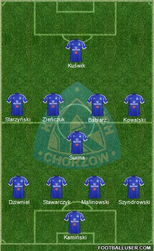 Ruch Chorzow Formation 2014