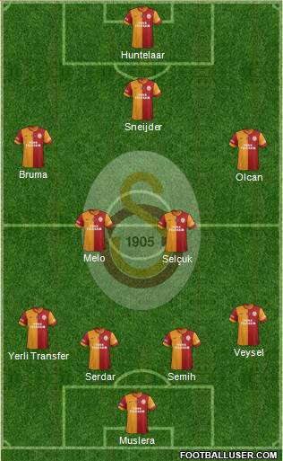 Galatasaray SK Formation 2014