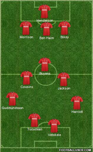 Charlton Athletic Formation 2014