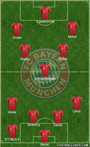 FC Bayern München Formation 2014