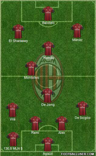 A.C. Milan Formation 2014