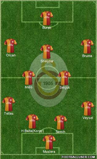 Galatasaray SK Formation 2014