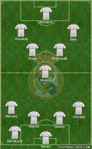 Real Madrid C.F. Formation 2014