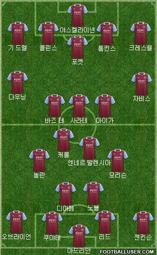West Ham United Formation 2014