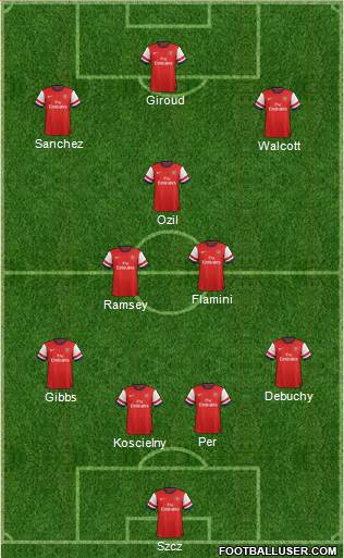 Arsenal Formation 2014