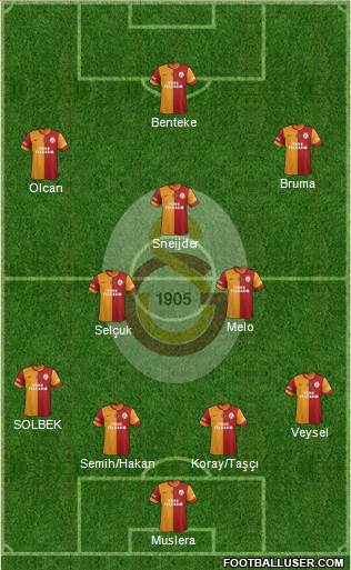 Galatasaray SK Formation 2014