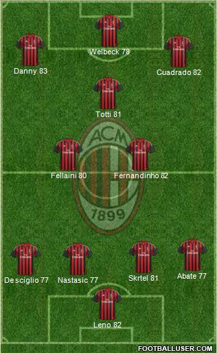 A.C. Milan Formation 2014