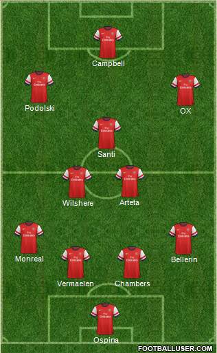 Arsenal Formation 2014