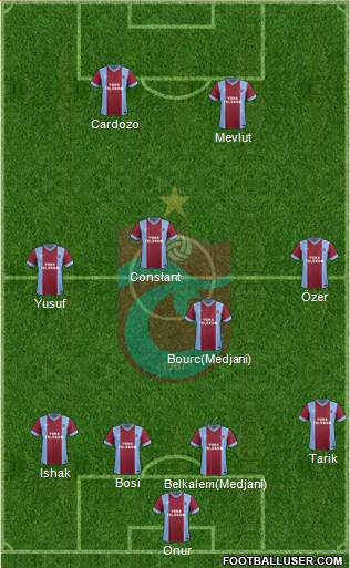 Trabzonspor Formation 2014