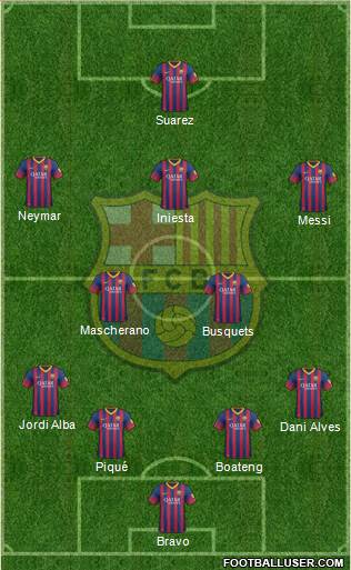 F.C. Barcelona Formation 2014