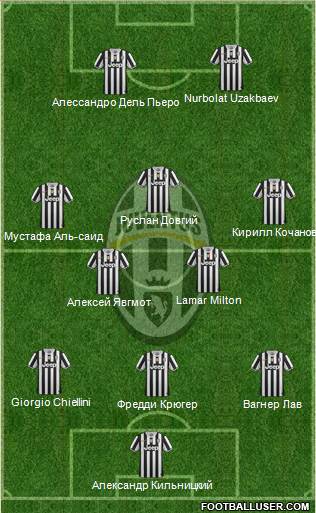 Juventus Formation 2014