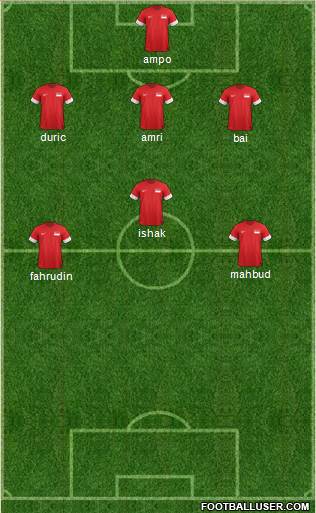 Singapore Formation 2014