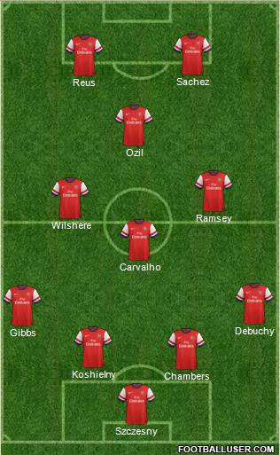 Arsenal Formation 2014