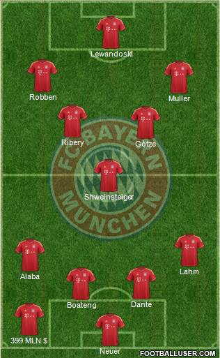 FC Bayern München Formation 2014