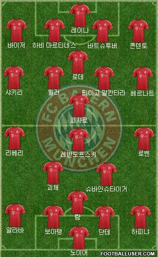 FC Bayern München Formation 2014