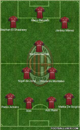A.C. Milan Formation 2014