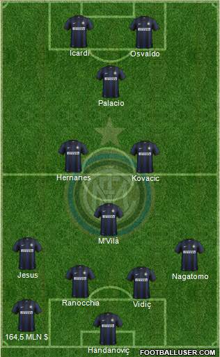 F.C. Internazionale Formation 2014