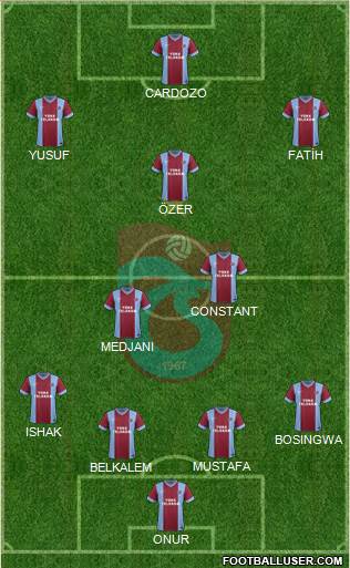 Trabzonspor Formation 2014