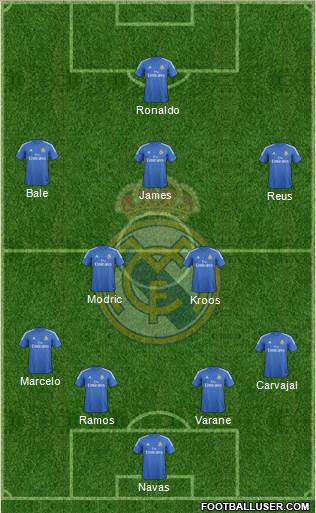 Real Madrid C.F. Formation 2014