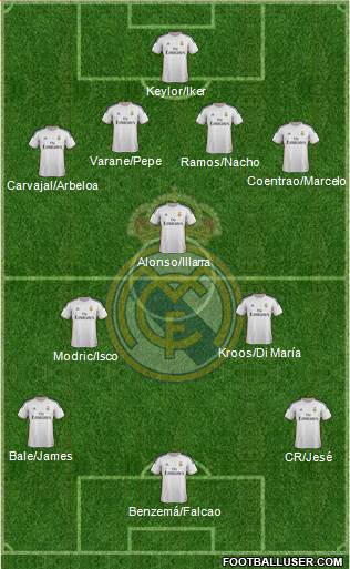 Real Madrid C.F. Formation 2014
