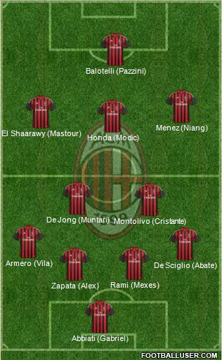 A.C. Milan Formation 2014