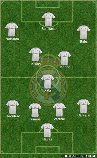 Real Madrid C.F. Formation 2014