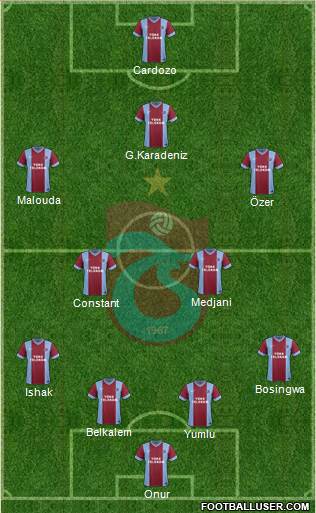 Trabzonspor Formation 2014