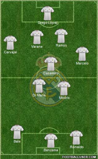 Real Madrid C.F. Formation 2014