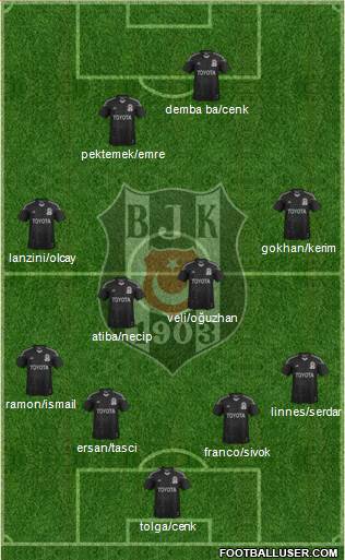 Besiktas JK Formation 2014