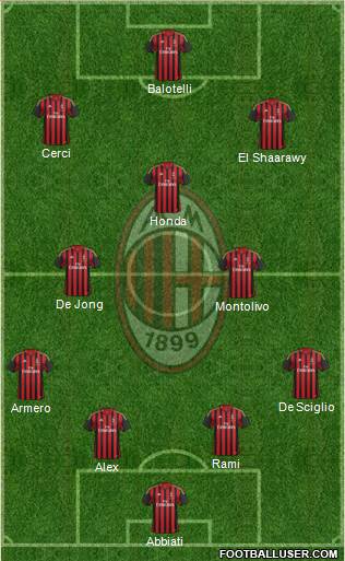 A.C. Milan Formation 2014
