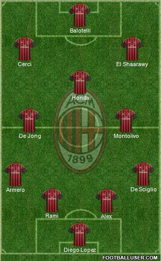A.C. Milan Formation 2014