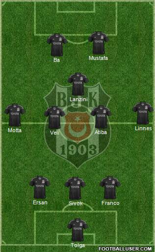 Besiktas JK Formation 2014